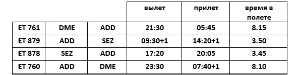 Russia%20table%20et%20margin.jpg
